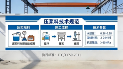 依安本地工厂讲解：说一遍公路压浆料和铁路压浆料的区别